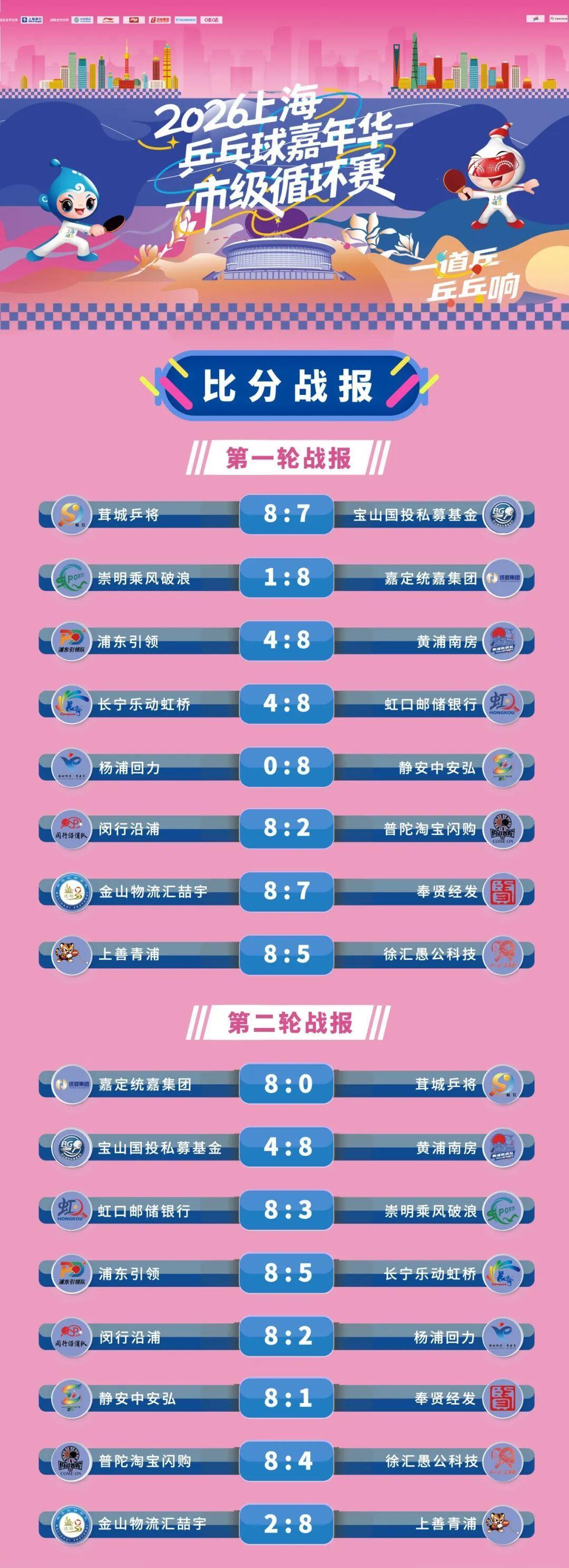 华体会体育app下载-上海乒乓球嘉年华，哪些区可以给到“夯”？